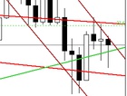 Forex Trading Alert: ...