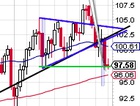 Oil Trading Alert: ...