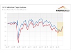 Gold and Reflation