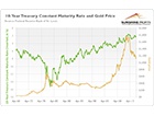 Does Bond Market ...