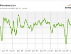 Manufacturing Recession and ...