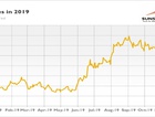 The Gold Market ...