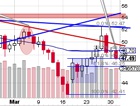 Oil Trading Alert: ...