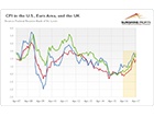 Reflation, Deflation and ...