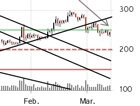 Bitcoin Trading Alert: ...