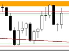 Forex Trading Alert: ...