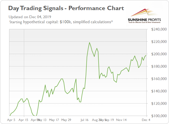 Free Seasonal Stock Charts