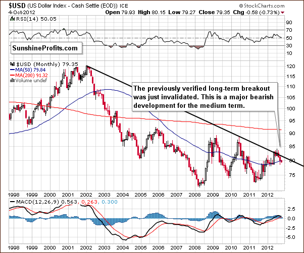 USD Index very long-term chart