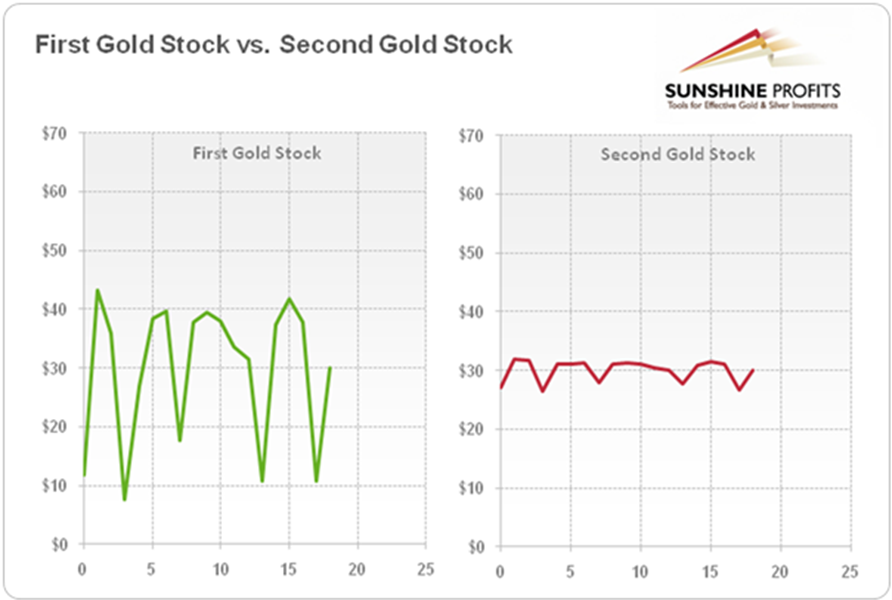 Volatility Chart