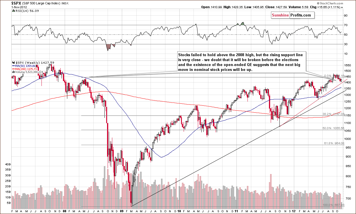 Long-term S&P 500 Index chart - General Stock Market