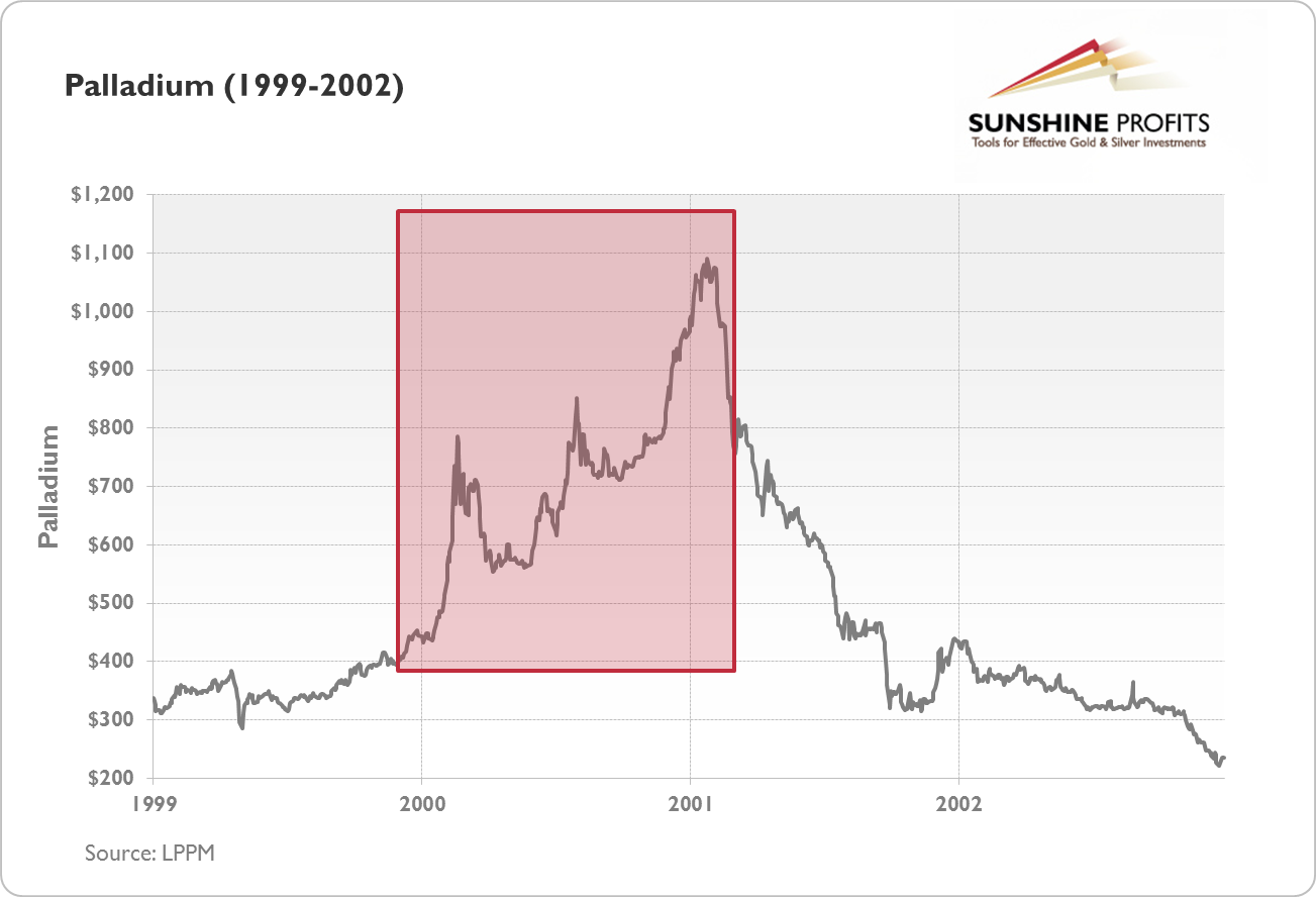 Palladium