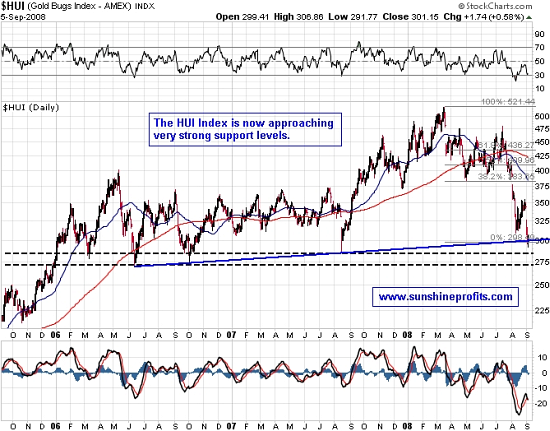 The Gold Stocks