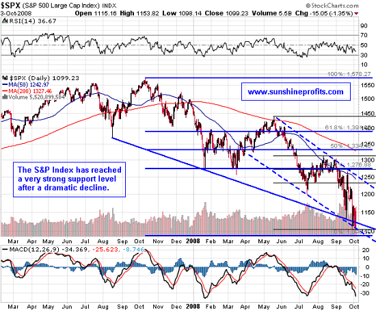 SPX