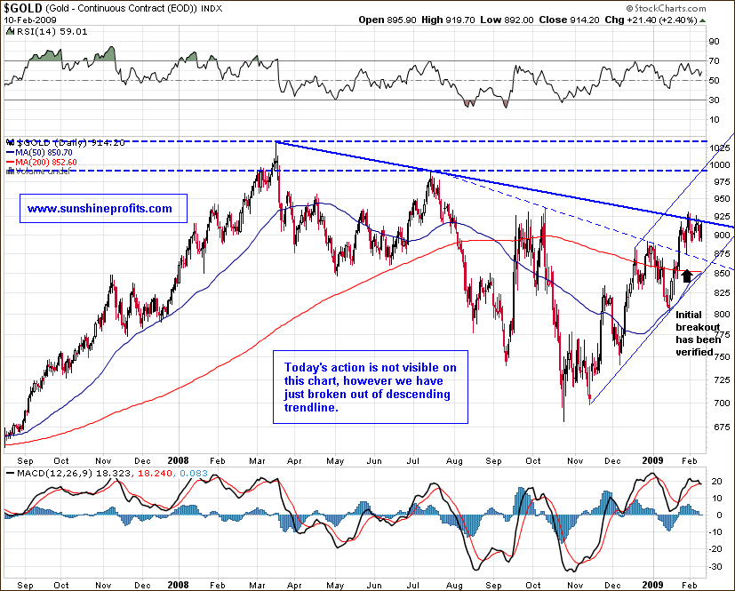 Gold Index