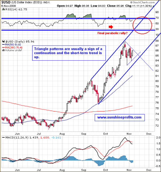 The short-term view on the U.S. Dollar