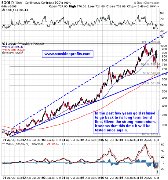 Gold: the long-term perspective