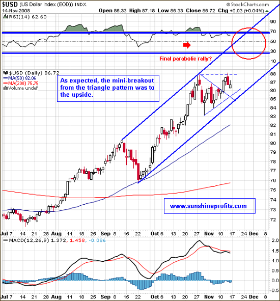 USD: short-term perspective