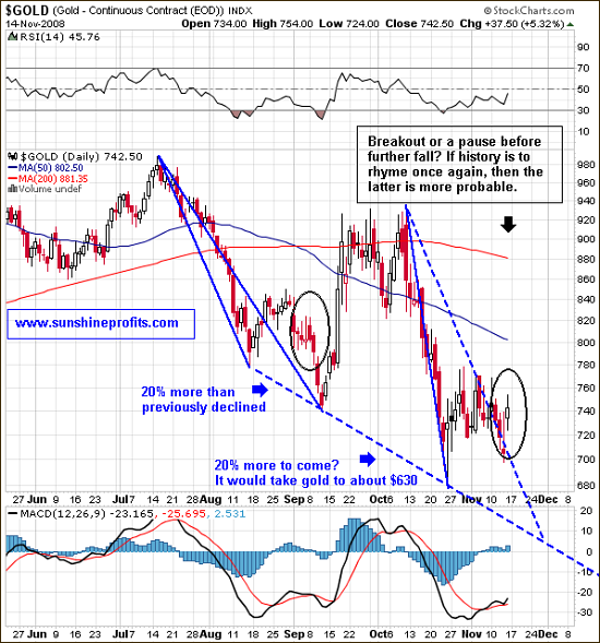 Gold: short-term perspective