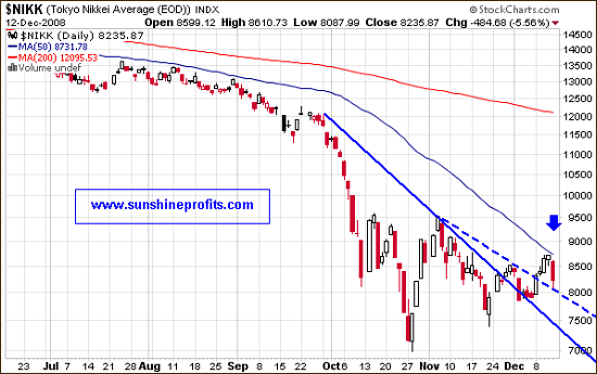 NIKKEI Chart