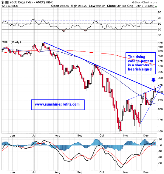 Gold Stocks medium term chart