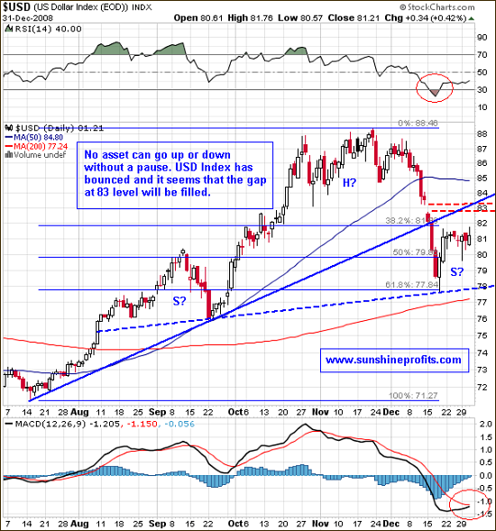 USD in the medium term