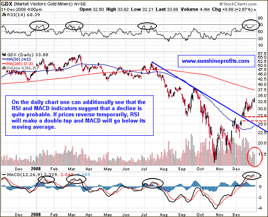 Medium-term view on the GDX ETF