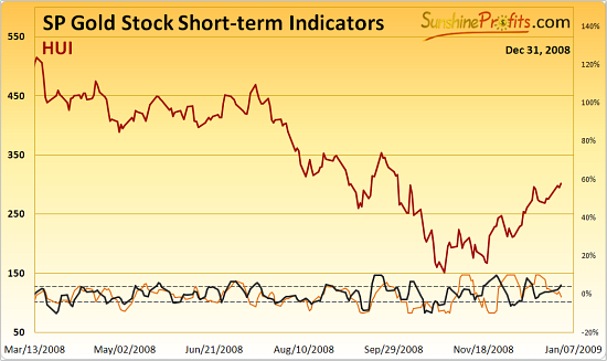 Sunshine Profit Indicator