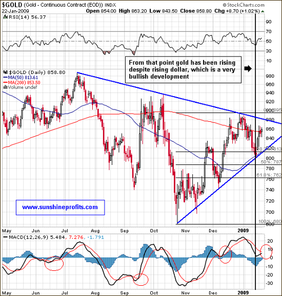 Gold in the short term