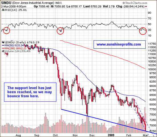 Dow Jones Industrial Average