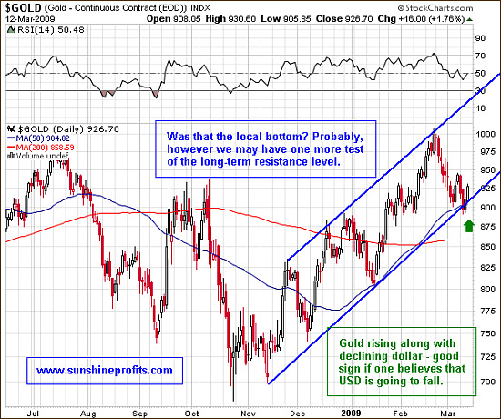 Gold in the Medium Term