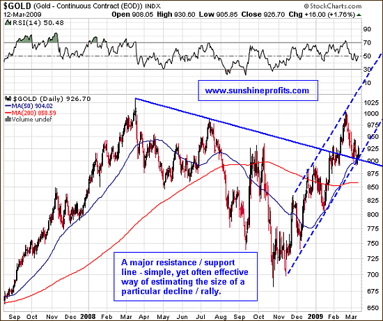 Gold in the Long Term