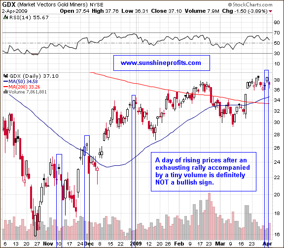 GDX