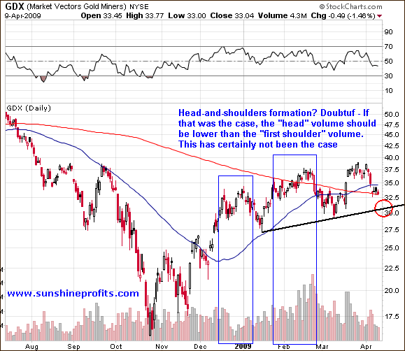 GDX