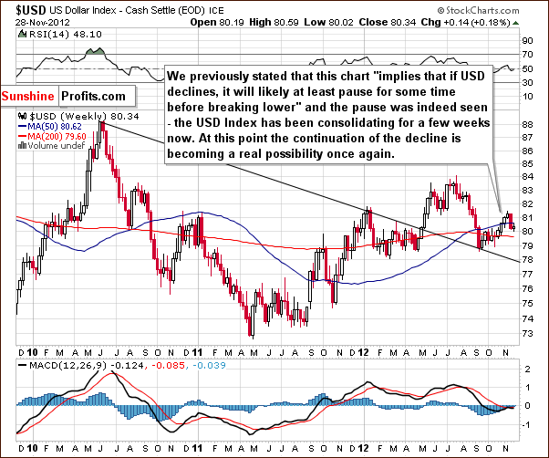 Medium-term US Dollar Index chart