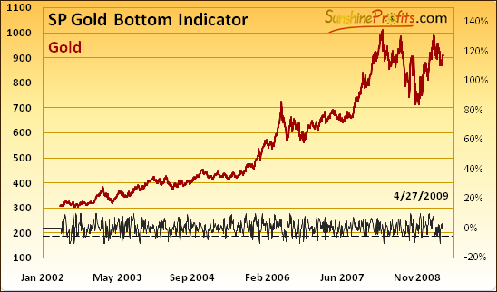 Gold in the long run