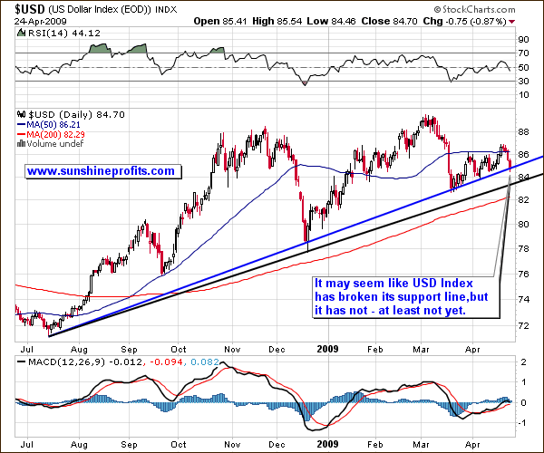 USD Index in the long term