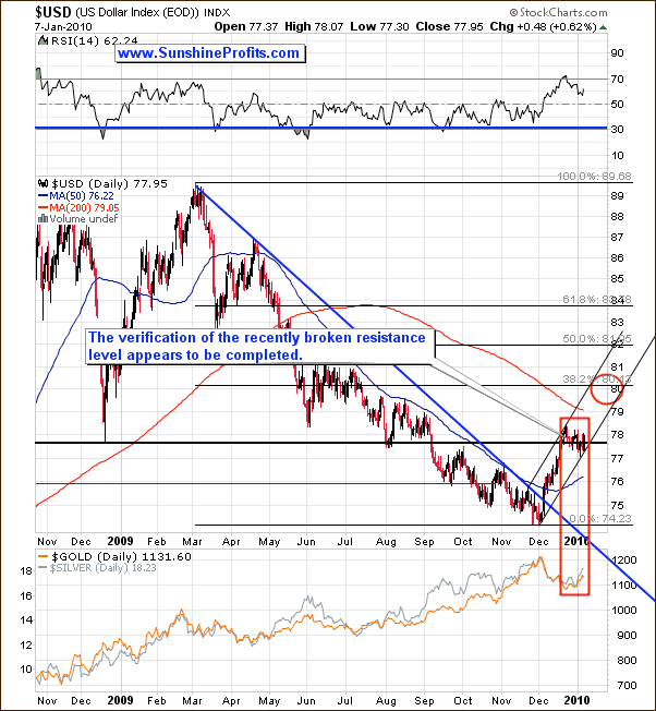 USD Index - Long Term Chart