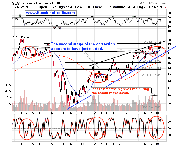 Silver - Long Term Chart