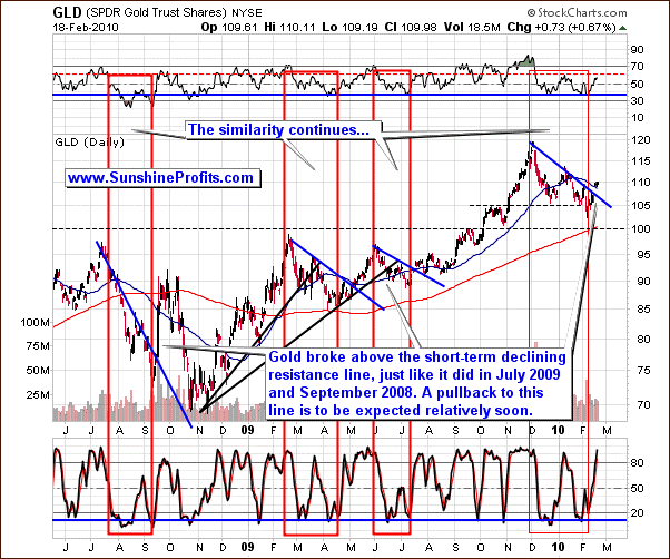 Gold - Long Term Chart