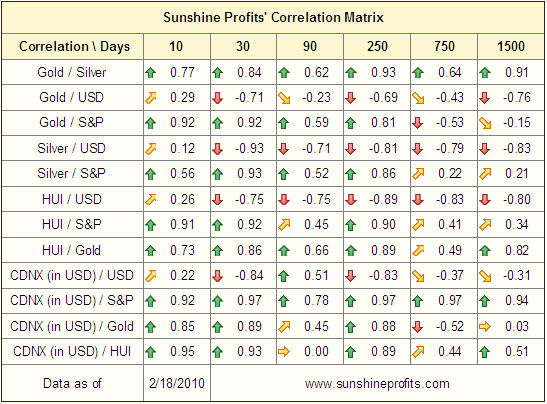 Correlation Matrix