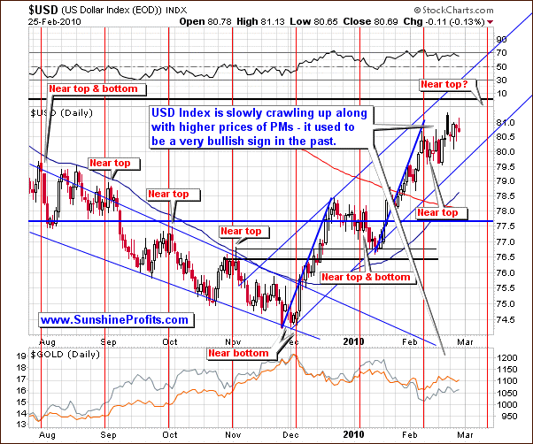 USD - Short Term