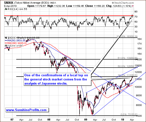 NIKK - Long Term Chart