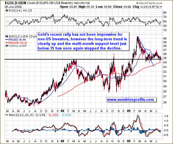 Gold non-USD