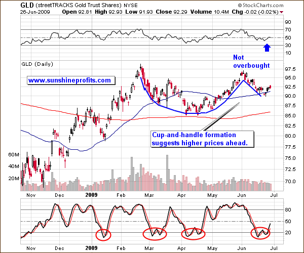 Gold Medium Term