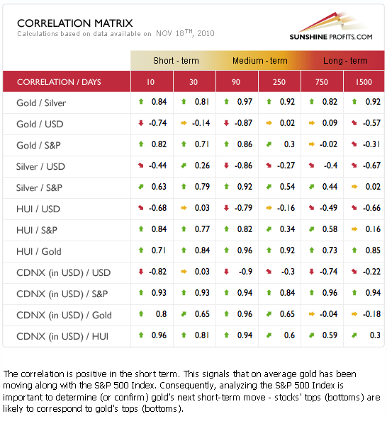 Correlation Matrix Chart