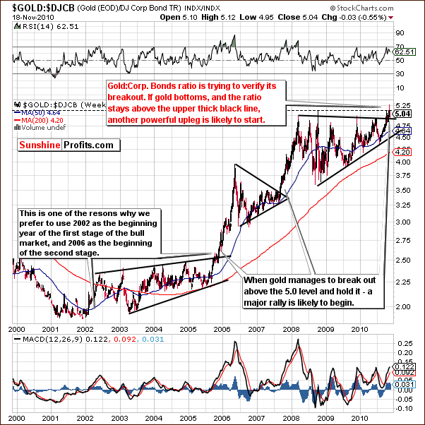 GOLD:DJCB - Long Term Chart