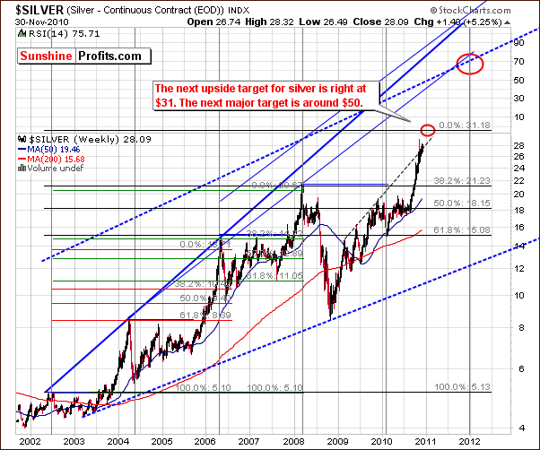 Silver - Long Term Chart