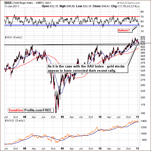 HUI - Long Term Chart