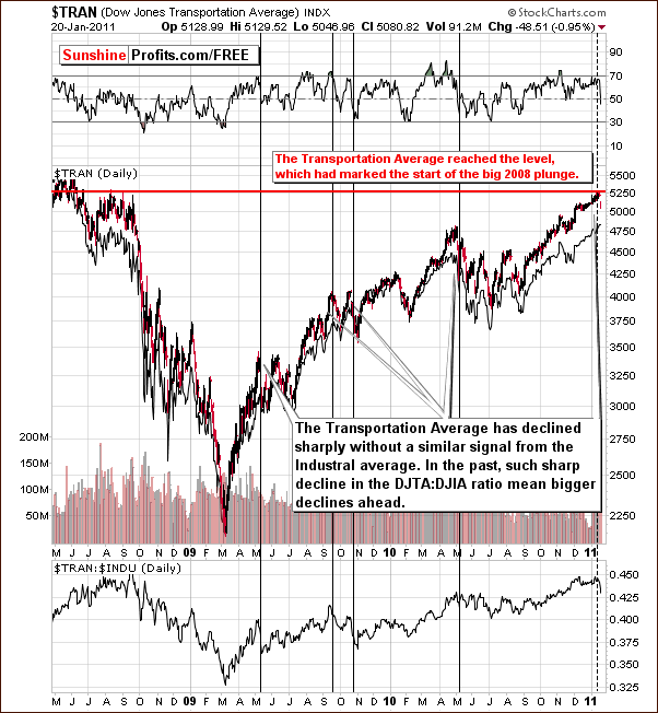 TRAN - Long Term Chart