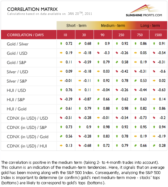 Correlation Matrix